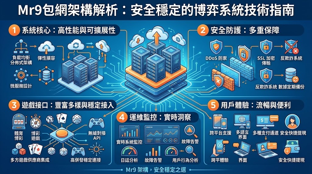 安全穩定的博弈系統技術指南 安全穩定的博弈系統技術指南