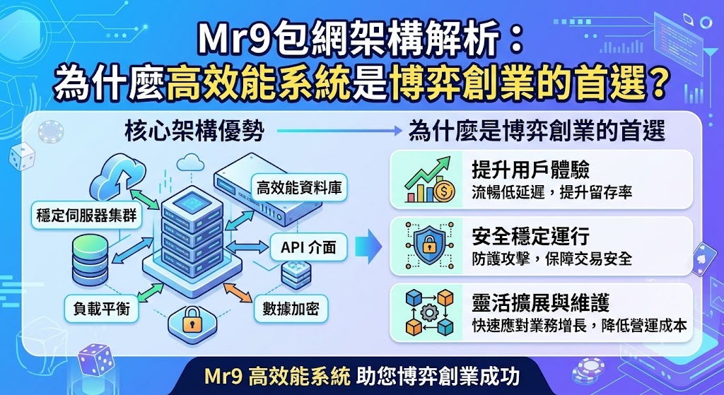 開局即領先,開啟您的博弈創業之路! 開局即領先,開啟您的博弈創業之路!