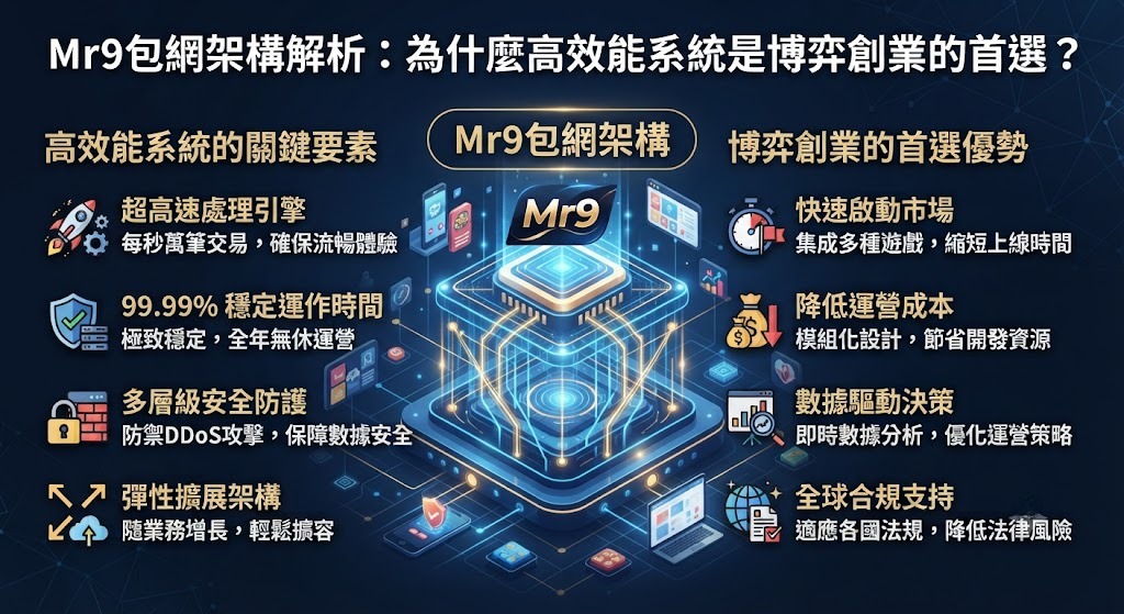 開局即領先,開啟您的博弈創業之路! 開局即領先,開啟您的博弈創業之路!